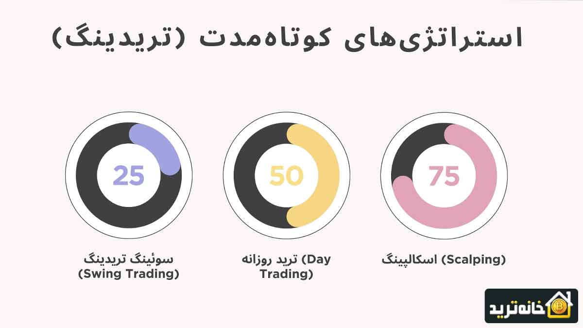 استراتژی‌های خرید و فروش در صرافی ارز دیجیتال